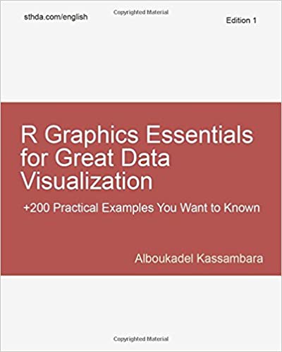 R Graphics Essentials for Great Data Visualization: +200 Practical Examples You Want to Know for Data Science - Epub + Convered PDF