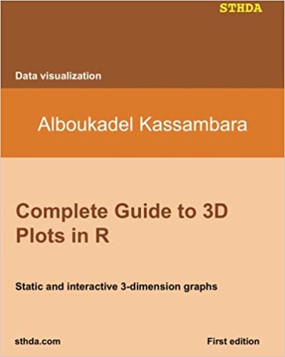 Complete Guide to 3D Plots in R: Static and interactive 3-dimension graphs - Original PDF