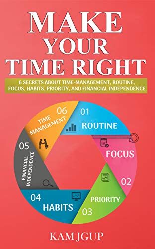 MAKE YOUR TIME RIGHT: 6 SECRETS ABOUT TIME-MANAGEMENT, ROUTINE, FOCUS, HABITS, PRIORITY, AND FINANCIAL INDEPENDENCE - Epub + Converted PDF