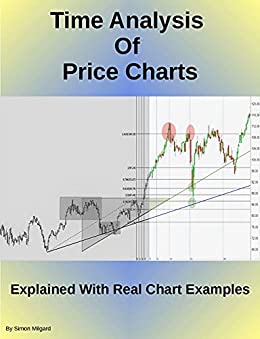 Time Analysis Of Price Charts Explained With Real Chart Examples [2021] - Epub + Converted pdf