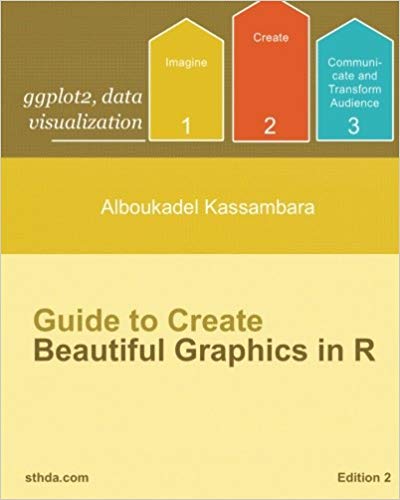 ggplot2:  Guide to Create Beautiful Graphics in R (Data visualization) (Volume 1)