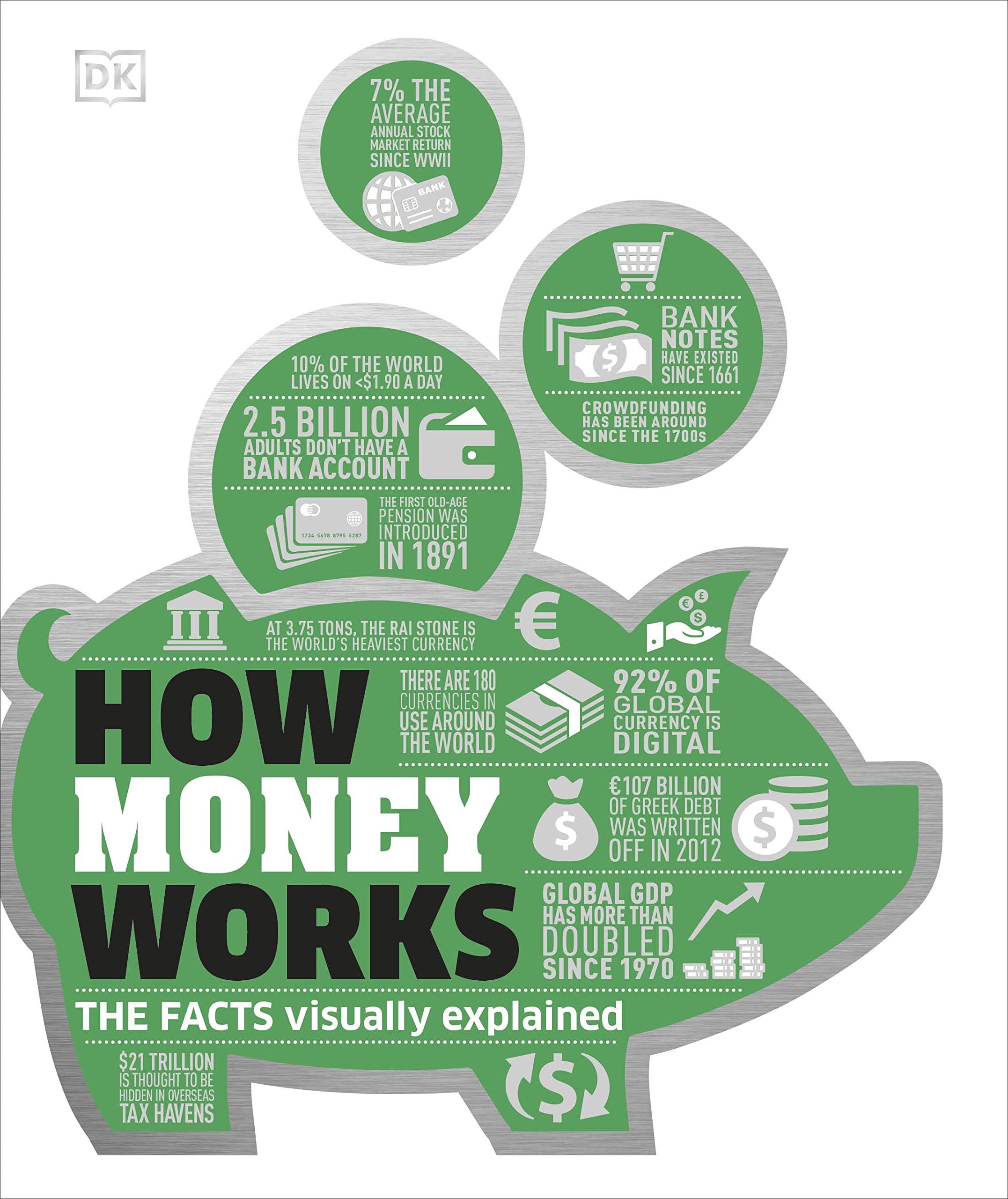 How Money Works : The Facts Visually Explained - Epub + Converted PDF